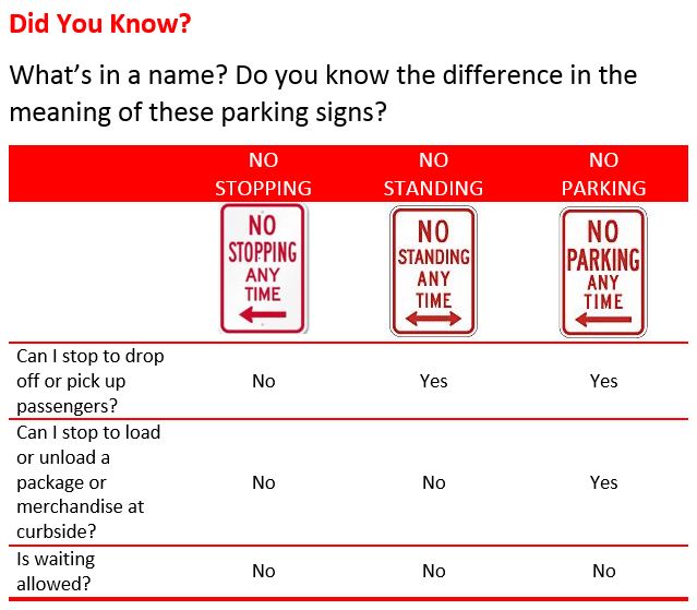 Stopping vs parking. What's the difference?